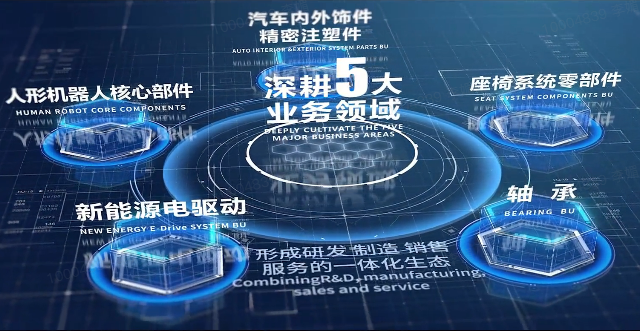 乐动平台股份宣传片