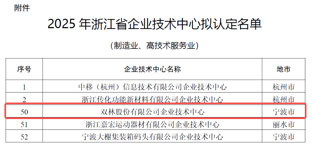 科研矩阵赋能创新 | 乐动平台股份跻身省级企业技术中心行列